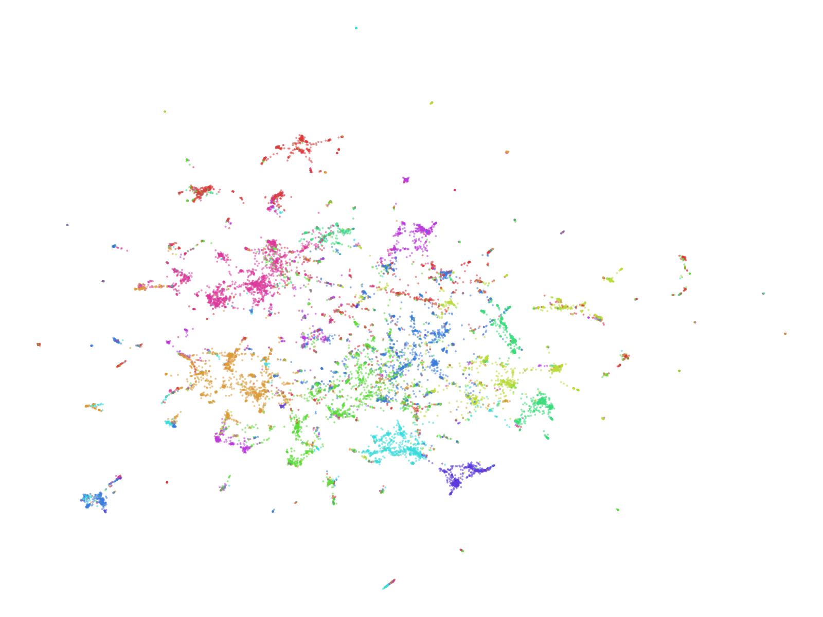 UMAP of 14,805 confessions, coloured by 10-means clusters