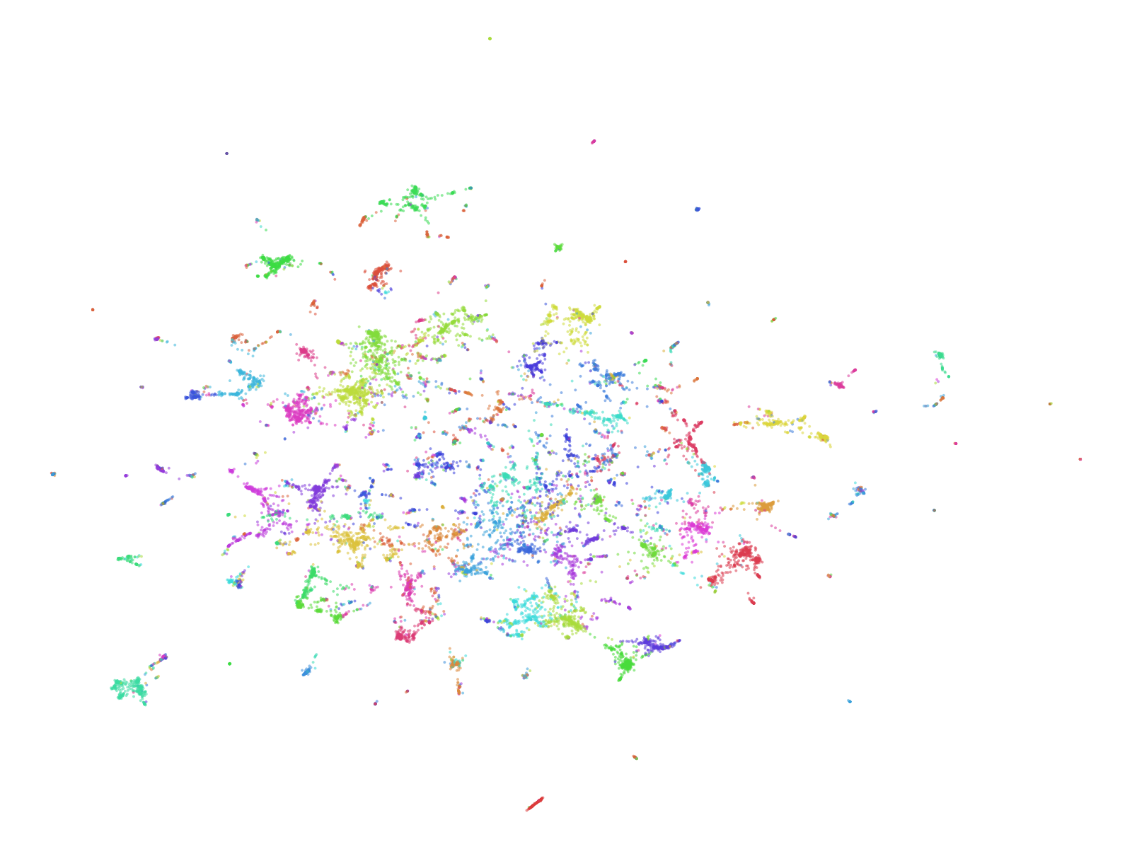 UMAP of 14,805 confessions, coloured by 50-means clusters